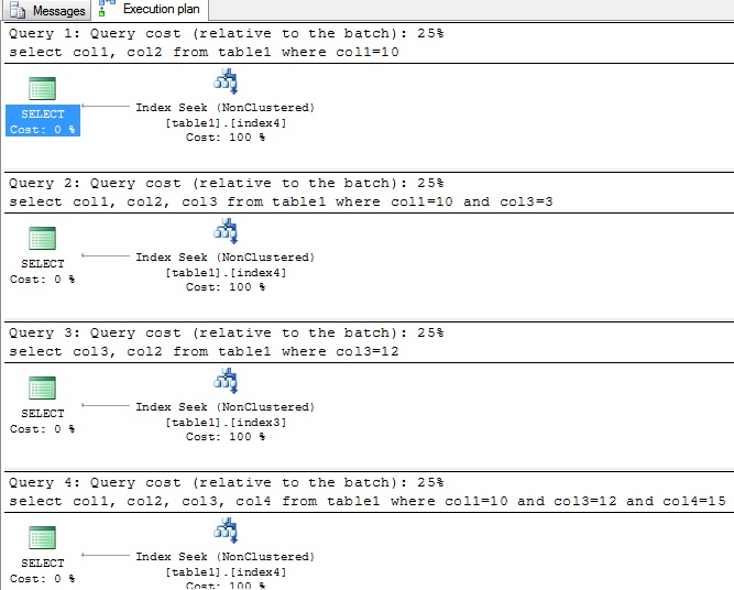 SQL Server: SQL Server 2005/2008 : How to create Composite indexes?
