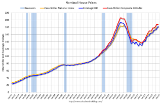 Nominal House Prices