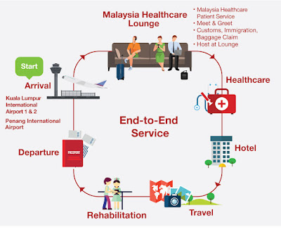 End-to-End Service MHTC