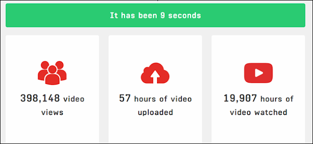 موقع everysecond.io.  في 9 ثوان ، تم تحميل 57 ساعة من الفيديو على يوتيوب.