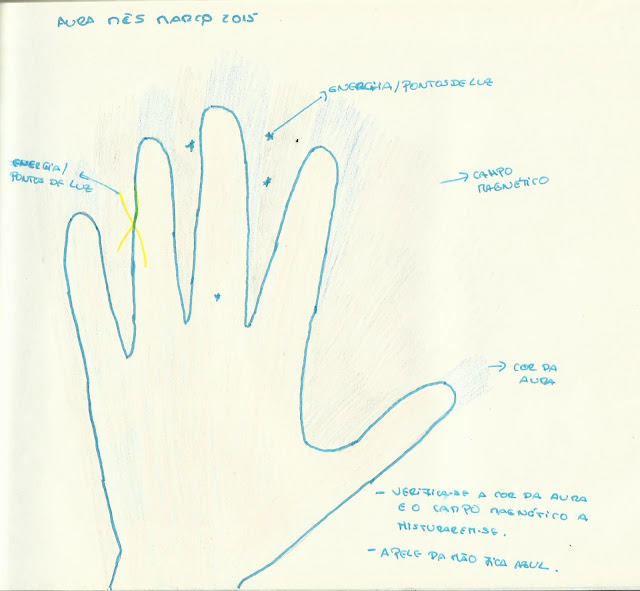 Indigo Blue Eye Um Blogue sobre Metafísica e Espiritualidade Exercícios para ver a minha aura