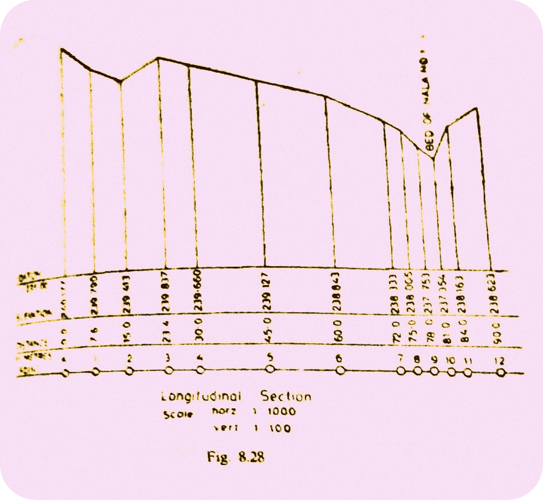 How To Surveying and levelling of Longitudinal Section Or Profile Section.