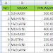 Cara Mewarnai Kolom Dengan Text Yang Sama di excel
