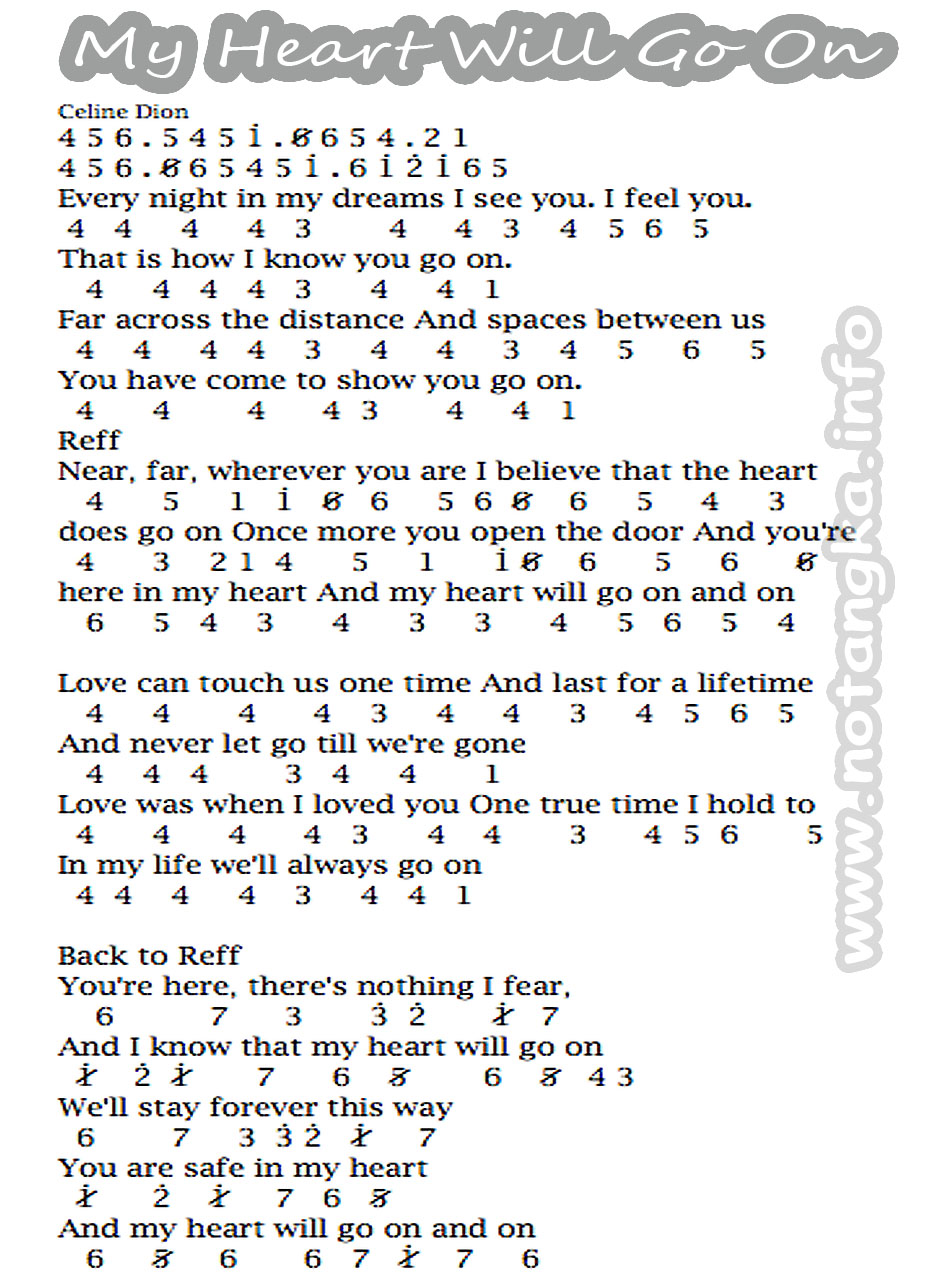 Not Angka Lagu Prau Layar Rohman In 2019 Piano Sheet Music