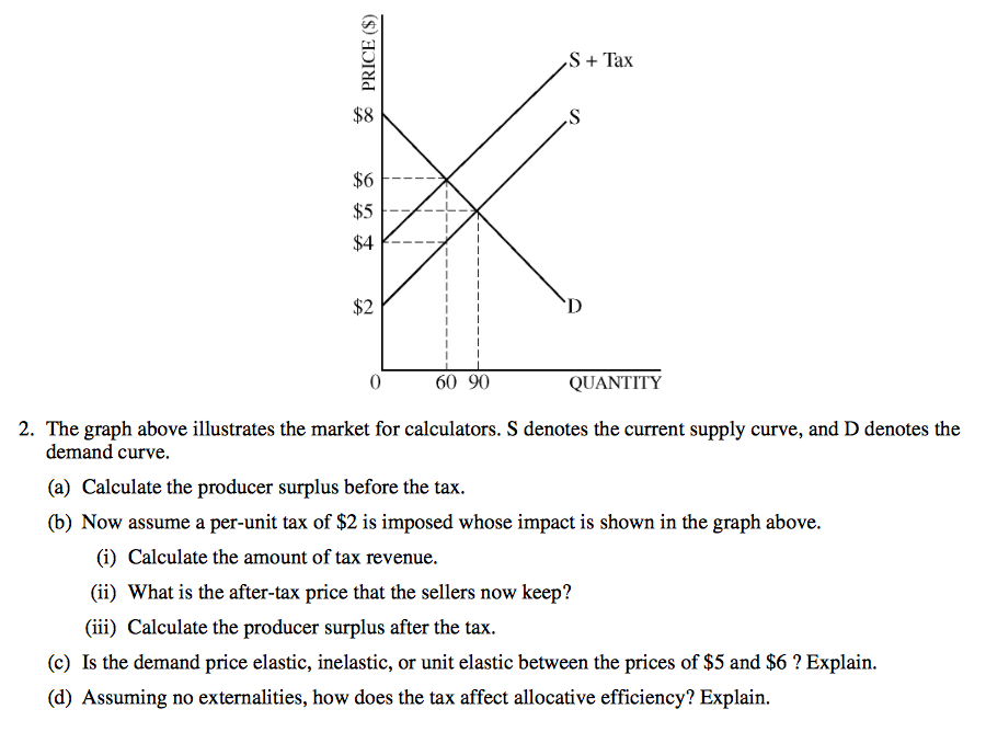 Econowaugh AP 2009 Microeconomics FRQ 2 Econowaugh AP 2009 Microeconomics FRQ 2