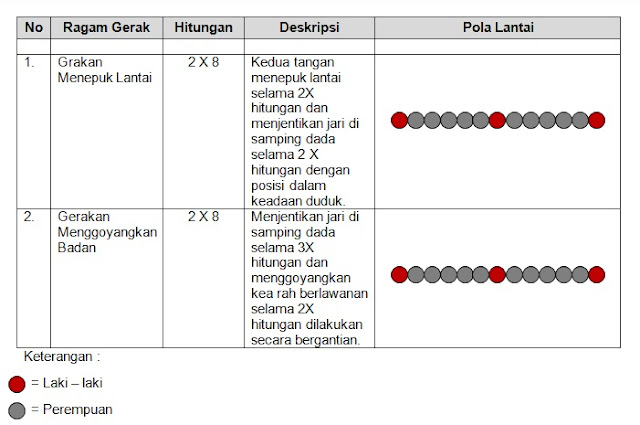 tema 4 kelas 5 subtema 2 pembelajran 6