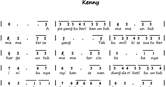 Not Angka Lagu Anak Monyet Diatas Pohon