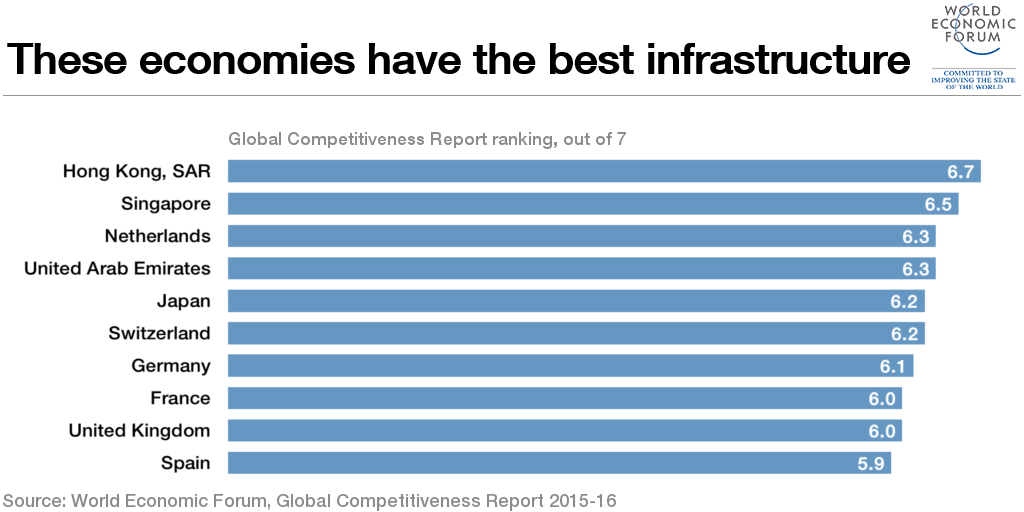 Ranking the best. Исследования doing Business. Doing Business Россия. World Bank doing Business Report 2016-. Индия doing Business.