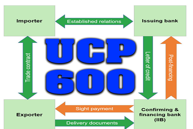 latest date of presentation ucp 600