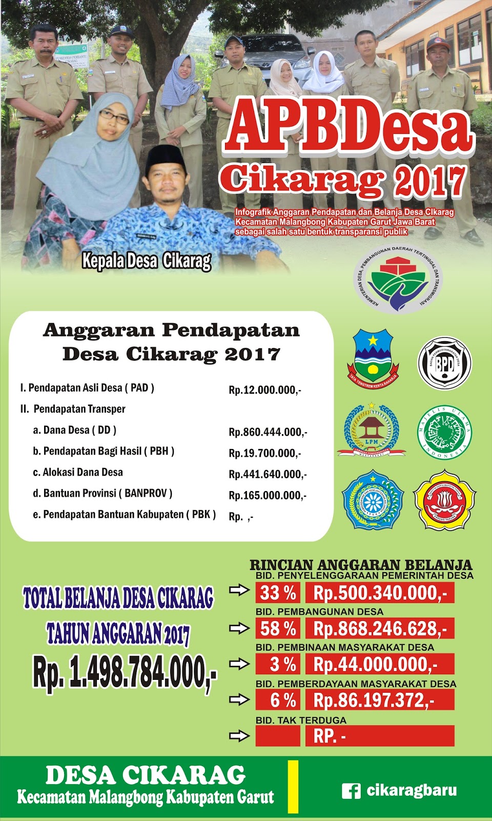 Download Contoh Baliho APBDES Format CDR terbaru - KARYAKU