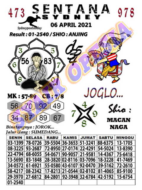 1 New Message Kode Syair Sydney 6 April 2021 Forum Syair Togel Hongkong Singapura Sydney 1 New Message Kode Syair Sydney 6 April 2021 Forum Syair Togel Hongkong Singapura Sydney