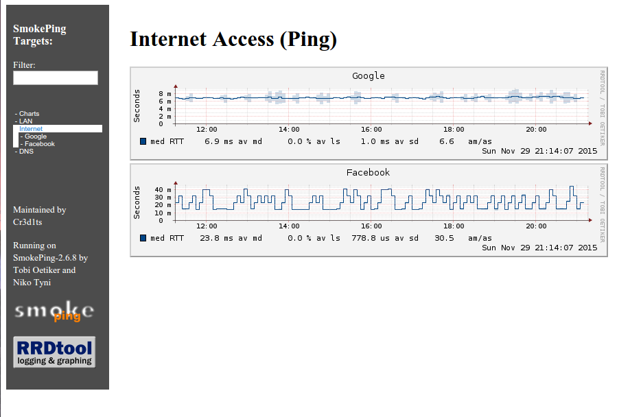 Raspberry PI Monitoring connection stability/latency with