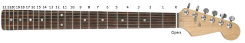 Belajar Gitar A-Z Belajar Gitar A-Z