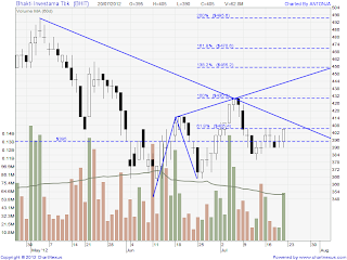 saham bmtr 200712