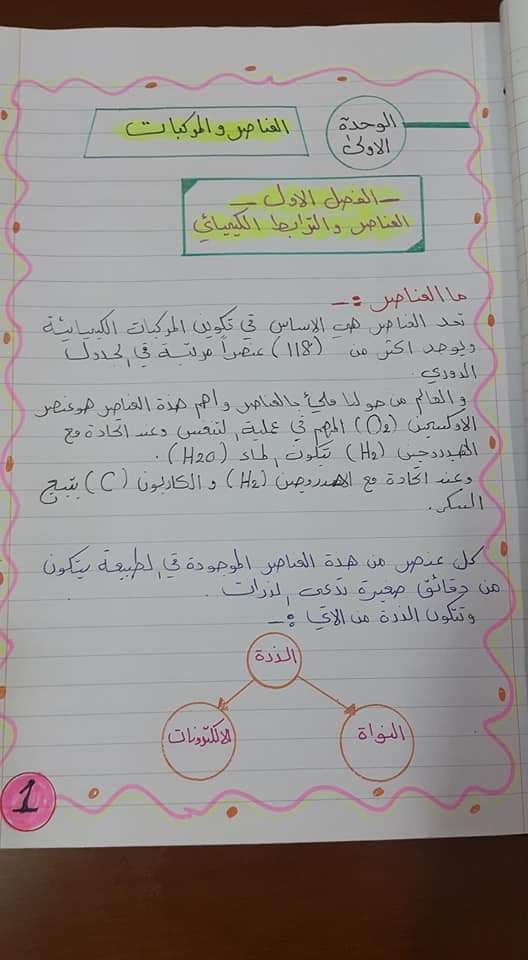 ملخص علوم ثاني متوسط ف1