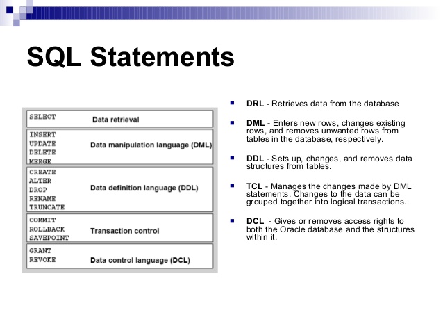 SQL What Does Like Mean In Sql SQL What Does Like Mean In Sql