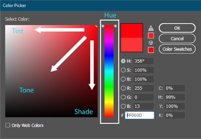 Pengertian dari Shade, Tint, dan Tone Beserta Contohnya - Kiedayat