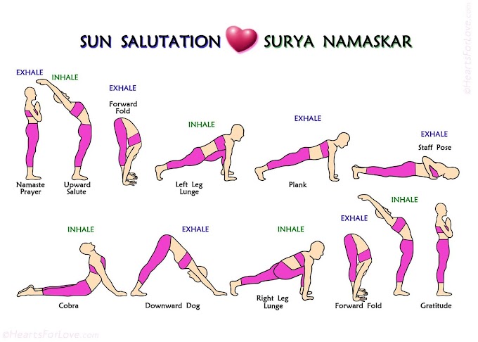 What is Surya Namaskar yoga