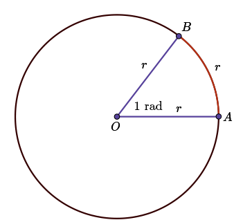 Progressive Maths: Radian Measure