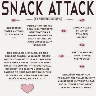 hover_share weight loss - snack attack