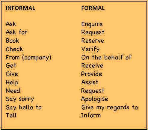 формальная и неформальная лексика в английском. формальный перевод. неформальный стиль в английском языке.