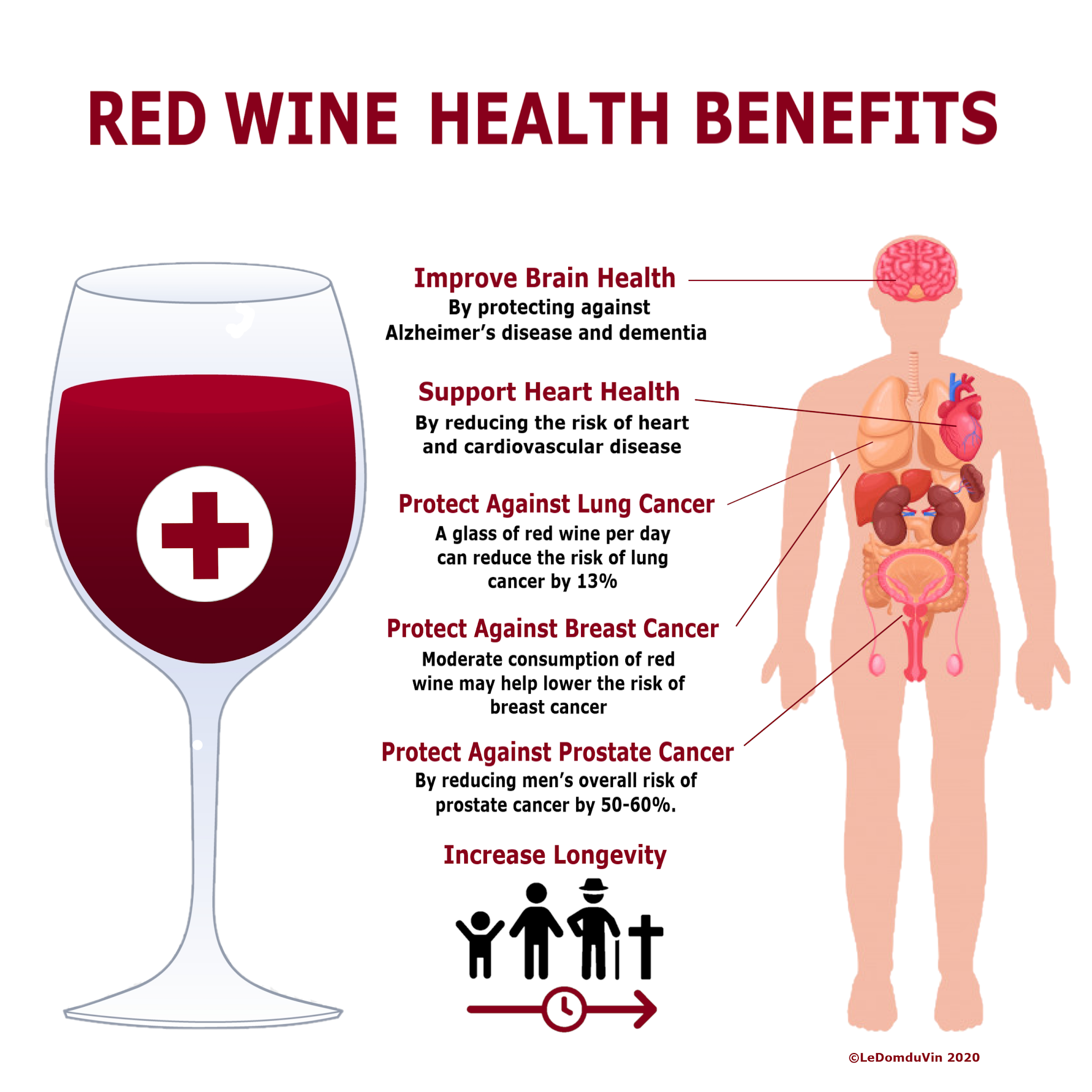 LeDomduVin COVID19 and ALCOHOL MYTHS and FACTS