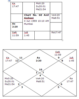 Bhrigu Nadi Astrology Research Portal Encyclopedia Of Vedic Astrology Yogas Dhan Yogas Chapter Vii Part 6 Sankha means conch shell, which is one of the four objects held in the hands of lord sri vishnu. vedic astrology yogas dhan yogas