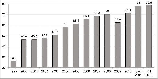 Xuất nhập khẩu, kinh tế Việt Nam 2011, triển vọng xuất nhập khẩu 2012