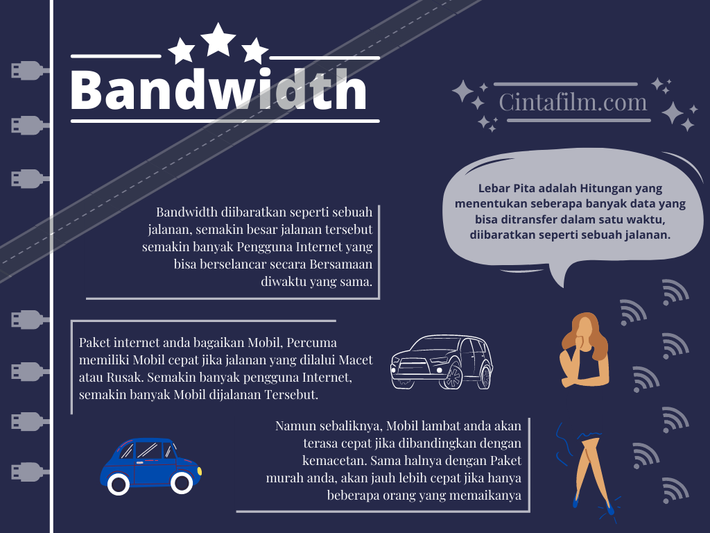 Semua tentang Bandwidth
