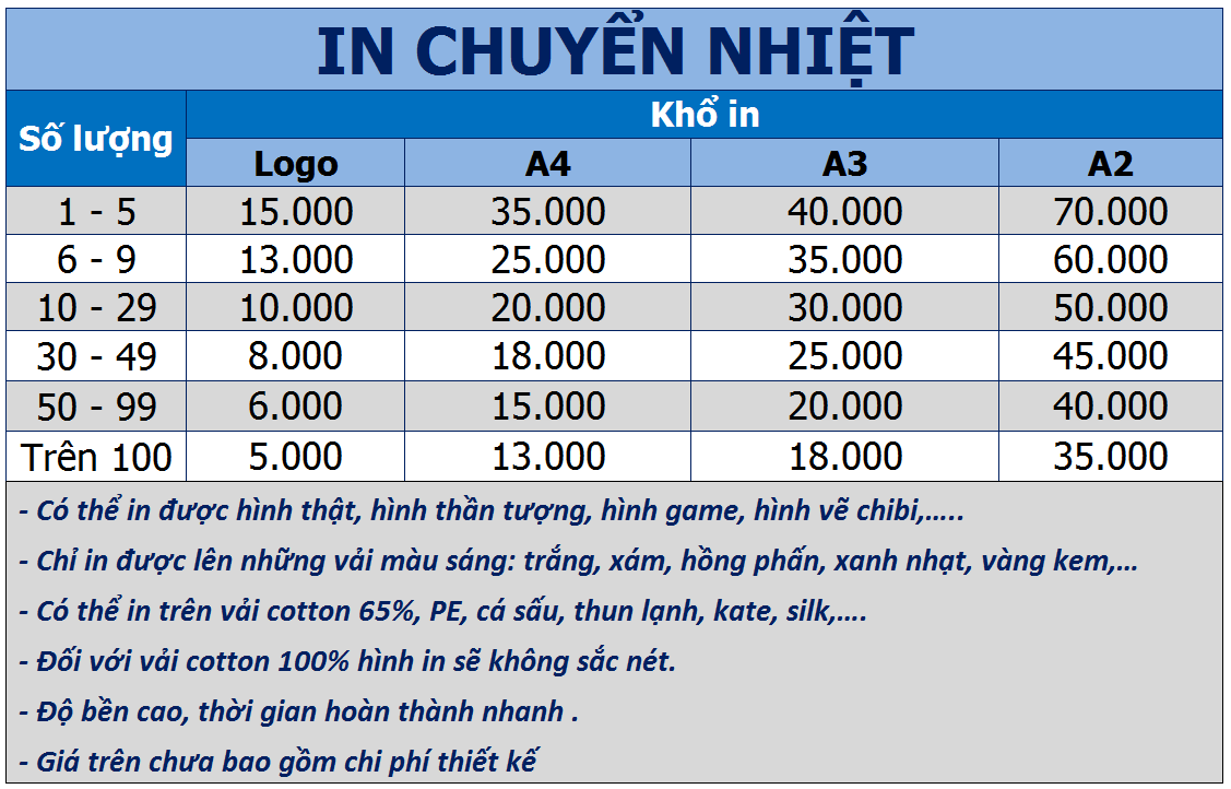Bảng giá in chuyển nhiệt logo trên áo thun