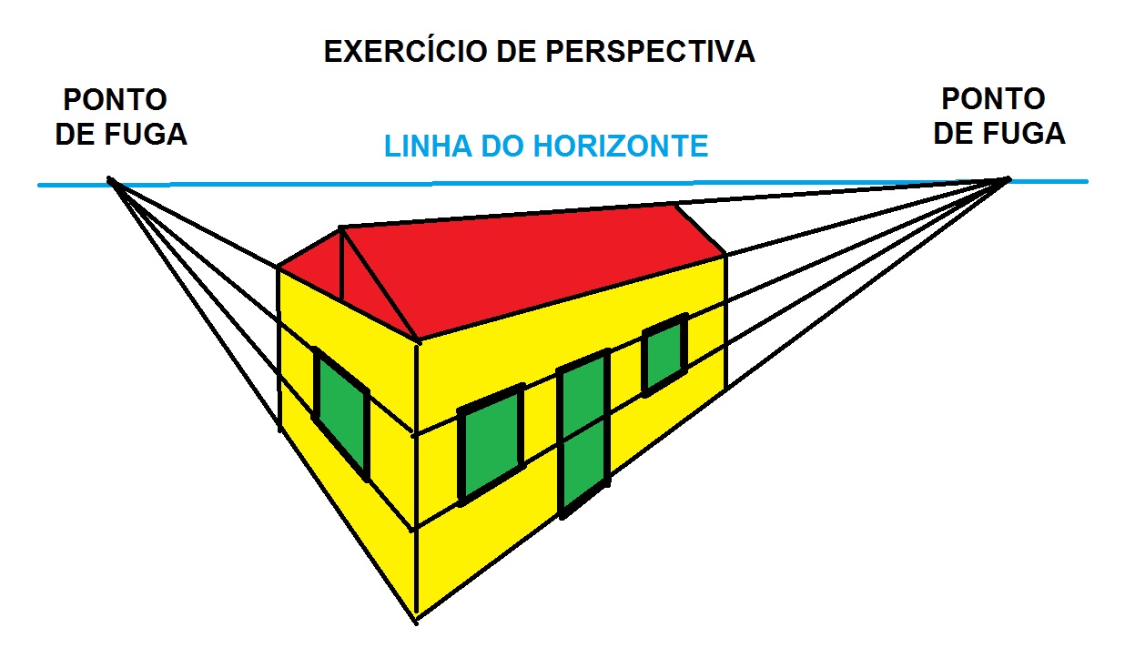 AULA DE ARTE Professor Douglas Perspectiva, planos e profundidade