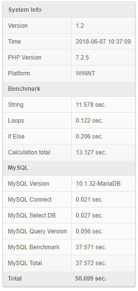 Imagem Benchmark PHP 7.2.5 e MySql