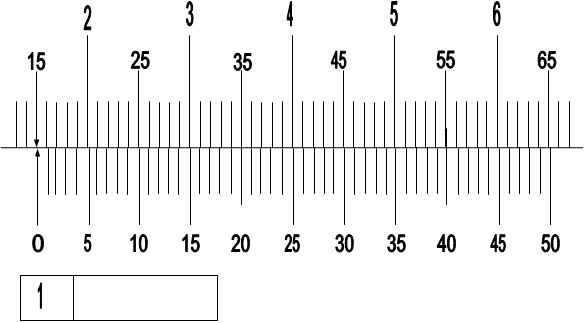 Dunia LISTRIK Soal Latihan Menggunakan Jangka Sorong