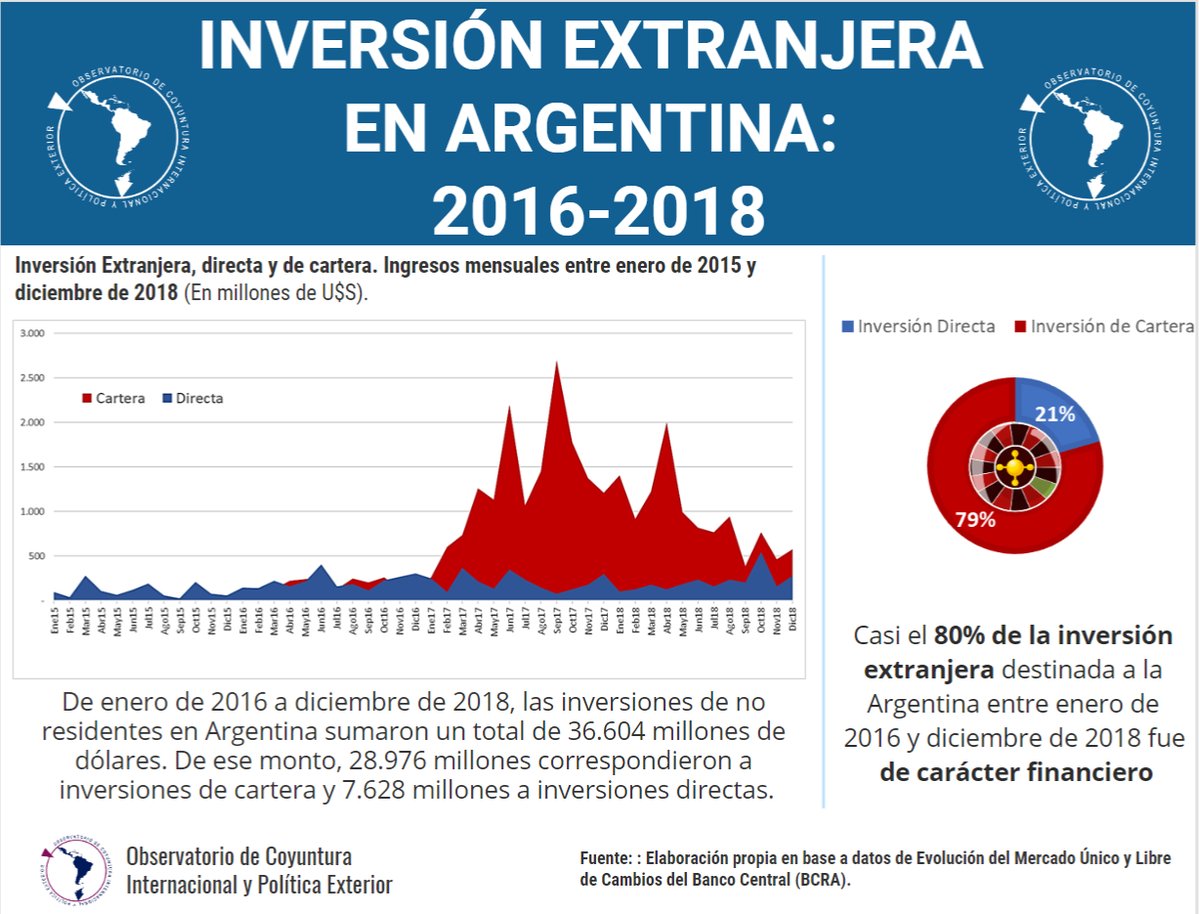 El Blog de José Rubén Sentís: invirtieron, cobraron y se fueron