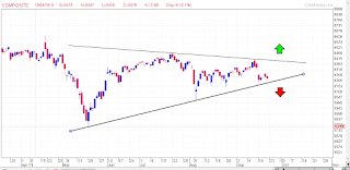 Trading map IHSG