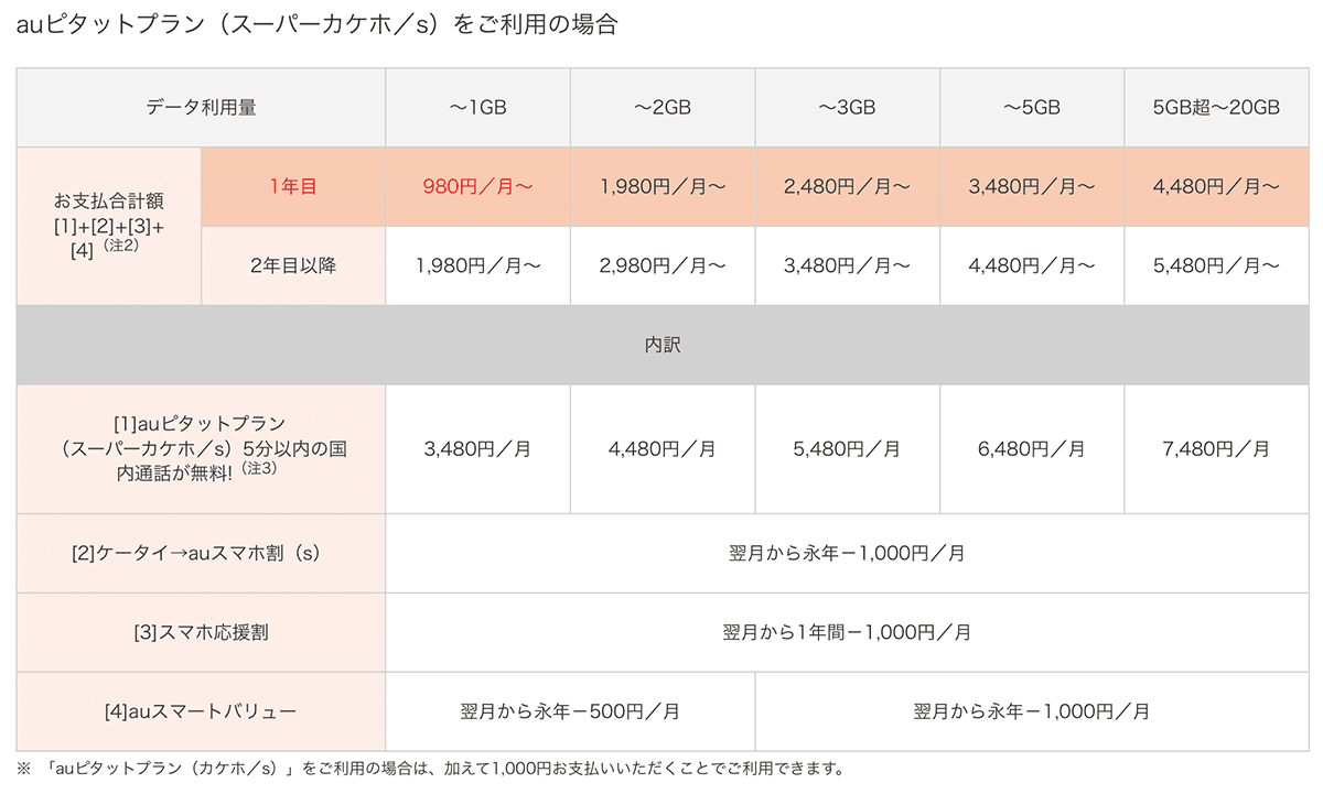 Au 料金 プラン 一覧