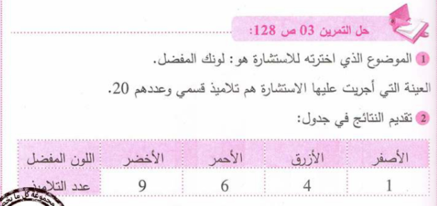 حل تمرين 3 صفحة 128 رياضيات للسنة الأولى متوسط الجيل الثاني