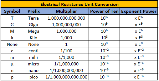 ohm-converter-resistance-calculator