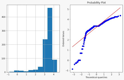 Log Normal Transformation for converting feature into normal distribution Logarithmic Transformation