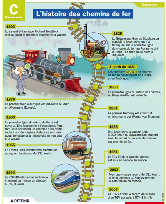 L'histoire des Chemins de Fer Encyclopédie Globale™