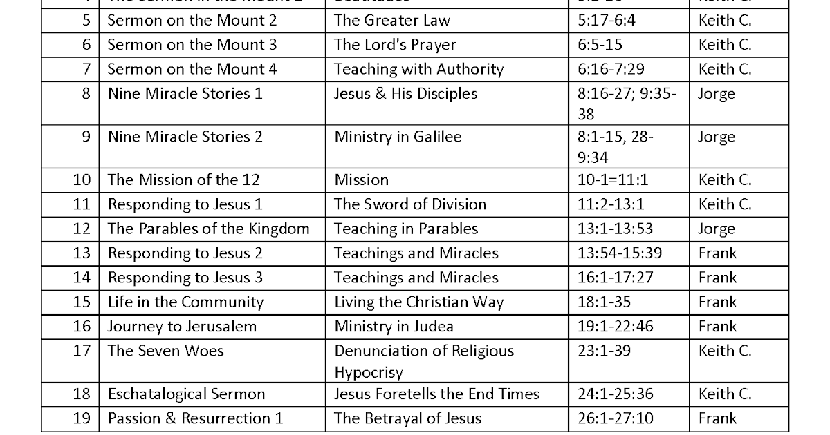 Matthew Bible Study Weeks 111