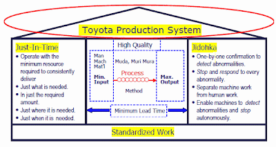 toyota just in time production #7