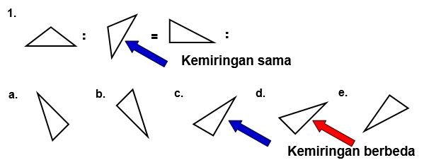 Soal Tiu Cpns Kemampuan Figural Analogi Hots Cpns