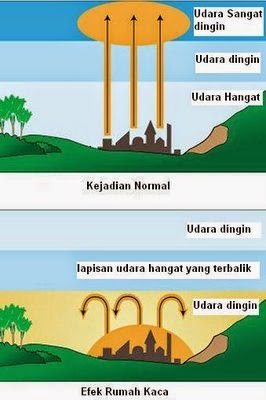 Pengertian Suhu udara (temperatur)