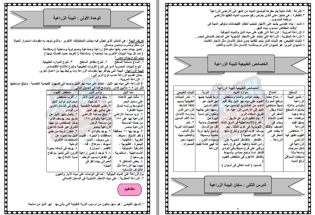 تلخيص شامل دراسات اجتماعية تلخيص شامل دراسات اجتماعية