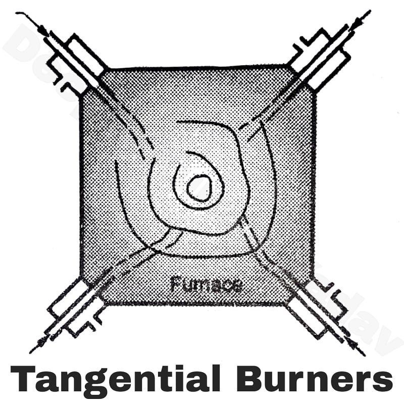 Classification of Pulverized Coal Burners