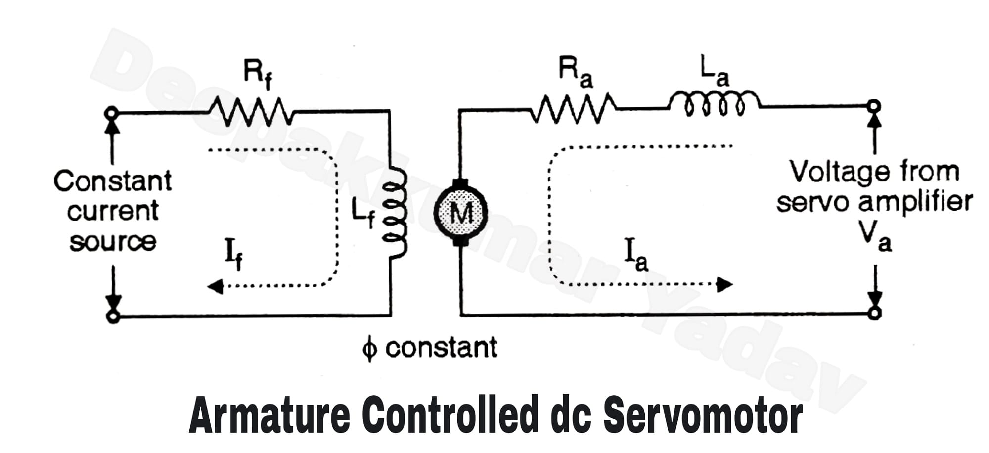 What is DC Servomotor