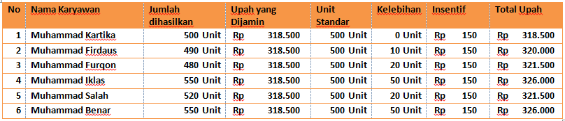 View Contoh Soal Dan Jawaban Biaya Tenaga Kerja Langsung Background