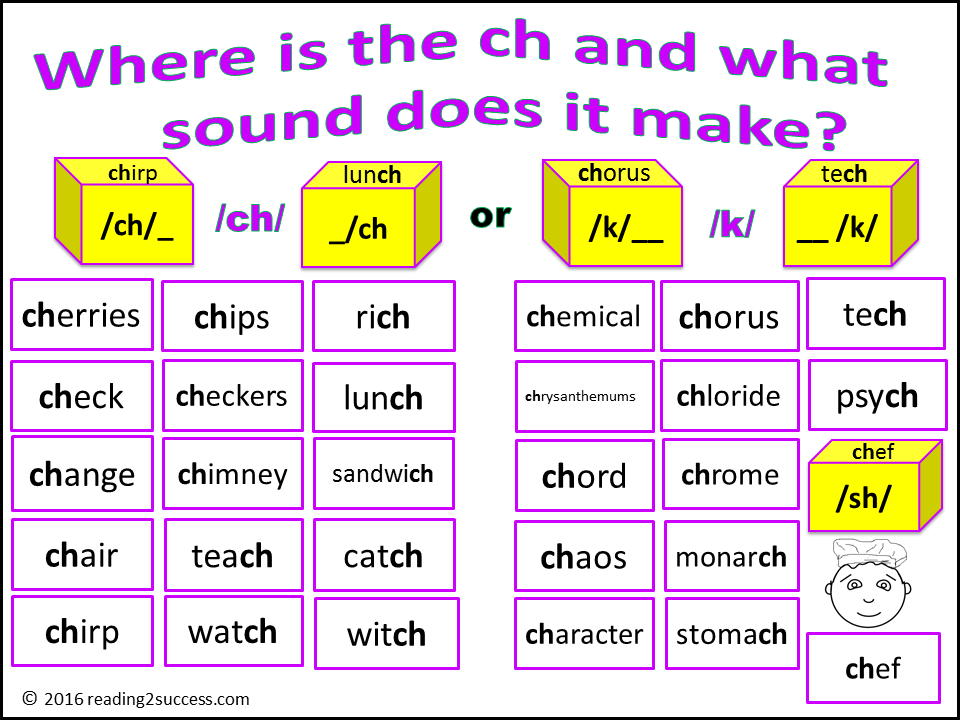 Reading2success: Where is the ch Digraph and What Sound Does it Make?