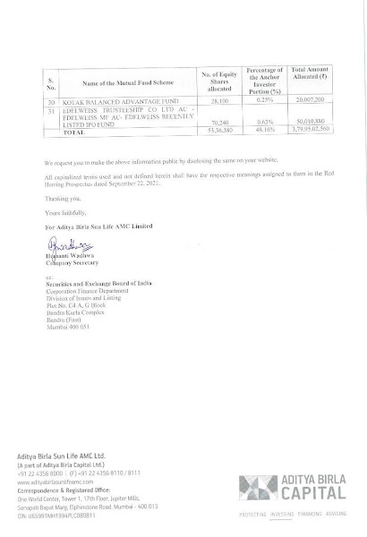 Aditya Birla AMC Anchor Investors List